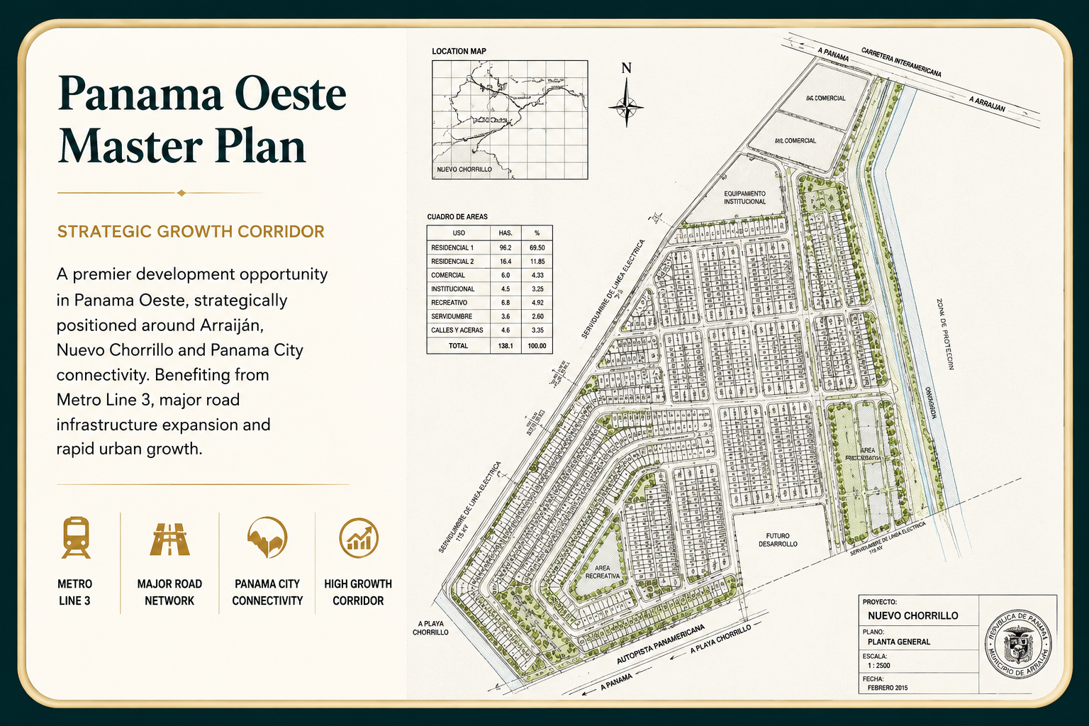 Nuevo Chorillo masterplan